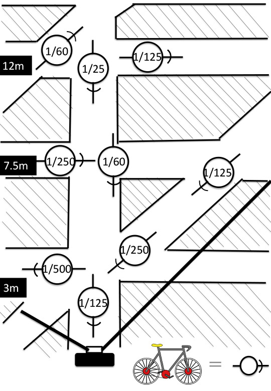 動くものとシャッター速度の関係