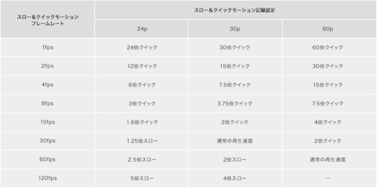 スロー＆クイックモーション記録設定.jpg
